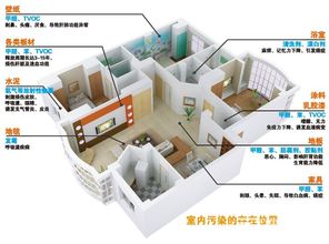 隐形杀手还是家中常客？揭秘甲醛的主要来源与检测方法